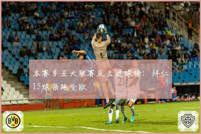 本赛季五大联赛反击进球榜:拜仁15球领跑全欧
